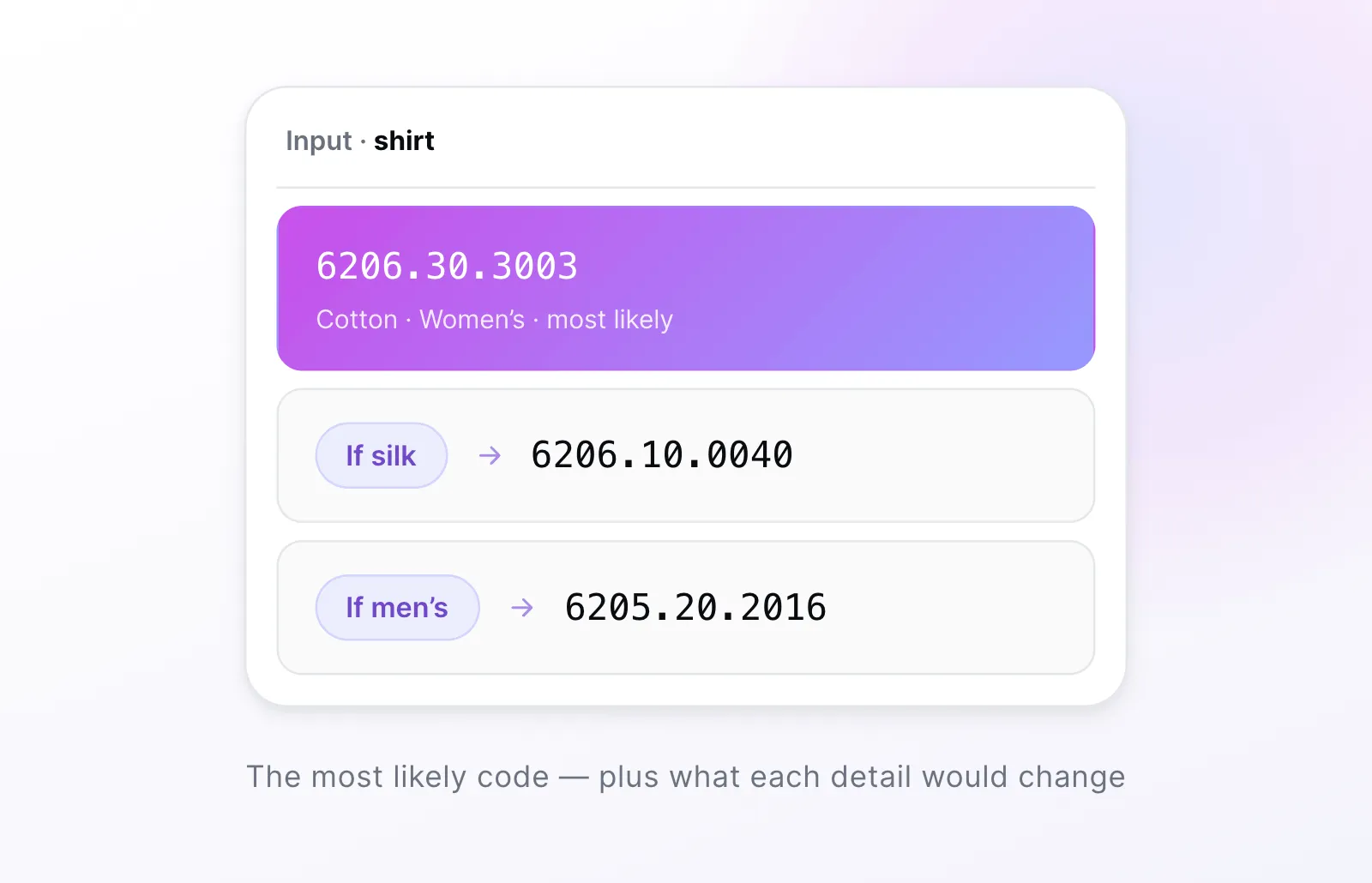 The most likely code — plus what each detail would change