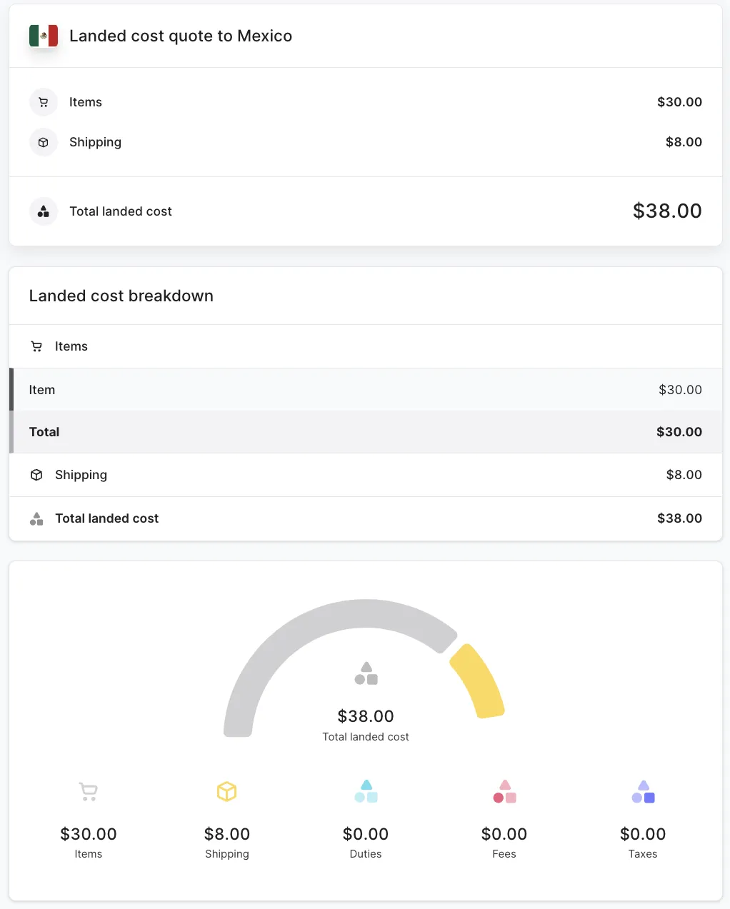 Landed cost example for a shipment to Mexico below the de minimis
value.